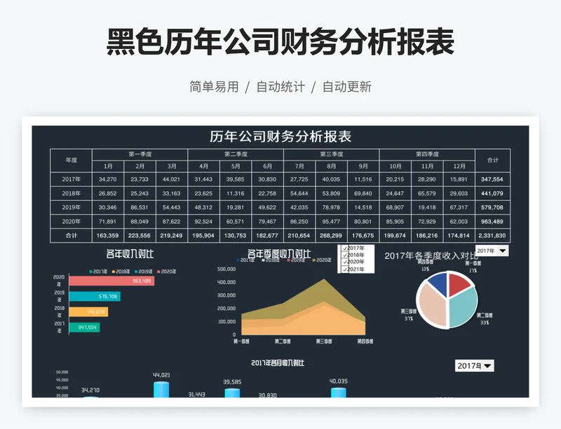 黑色历年公司财务分析报表