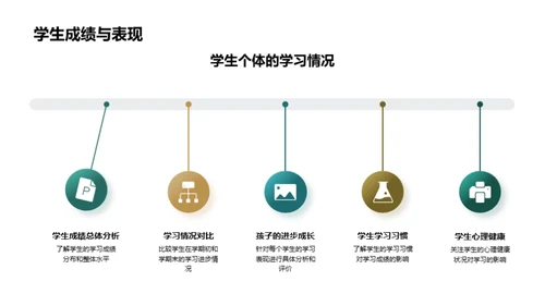 二年级成长回顾与展望