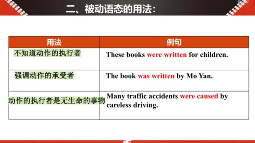 Unit 6 When was it invented Section A 2d-Grammar 被