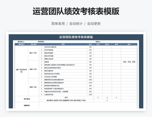 运营团队绩效考核表模版