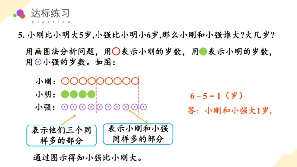 第二单元 第4课时 解决问题 教学课件(共28张PPT)一年数学下册人教版