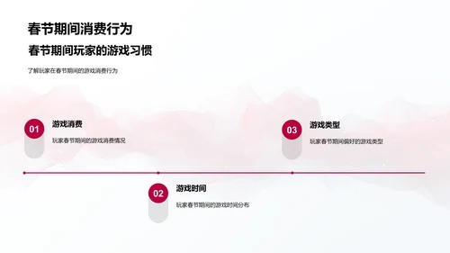 春节游戏营销报告PPT模板
