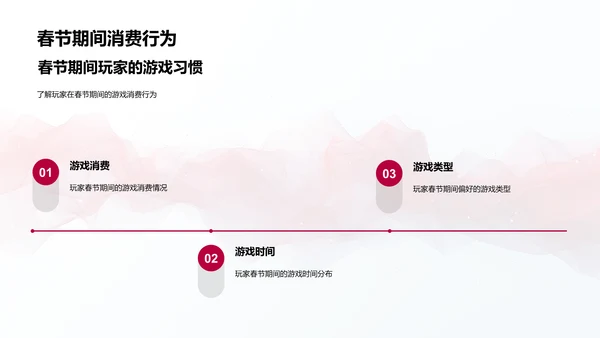 春节游戏营销报告PPT模板
