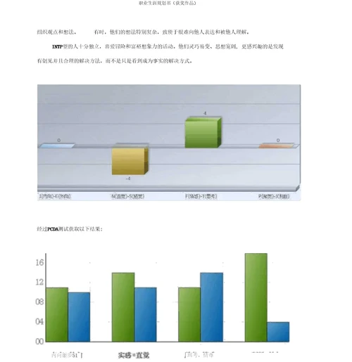 职业生涯规划书获奖作品