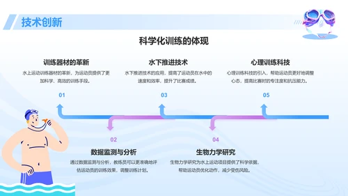 蓝色3D风奥运会——水上运动项目知识科普PPT模板