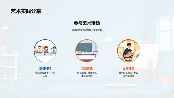 审美教育学习指南PPT模板