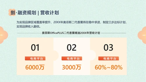 浅色中国风香薰精油商业计划书PPT套装