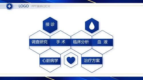 蓝色大气医疗器械工作总结汇报动态PPT模板