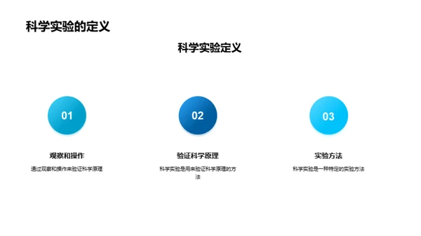 科学原理的发现与应用