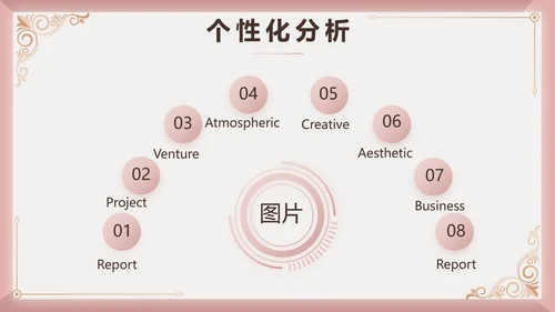 微整形项目介绍工作总结汇报动态PPT