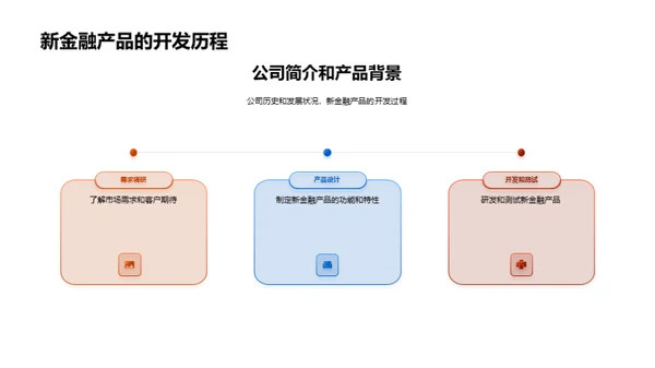 金融新品全方位推广