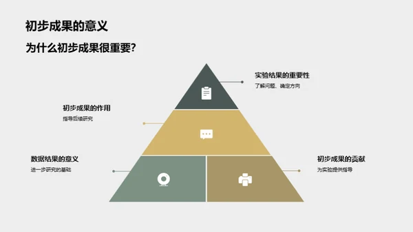 科研之旅：解密未知