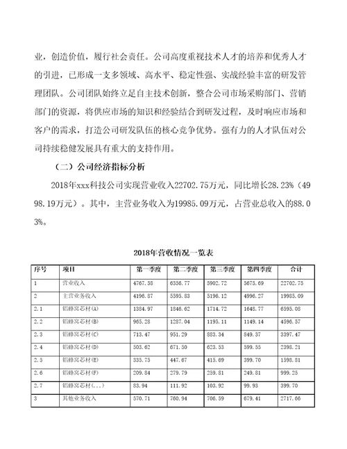 吉林省铝合金新材料项目预算报告
