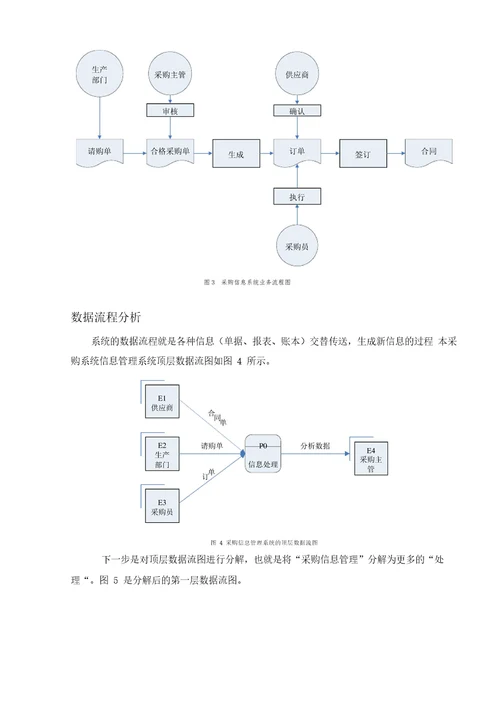 服装采购系统