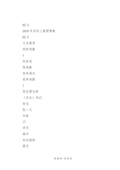 团支部五四红旗团支部申报材料.docx