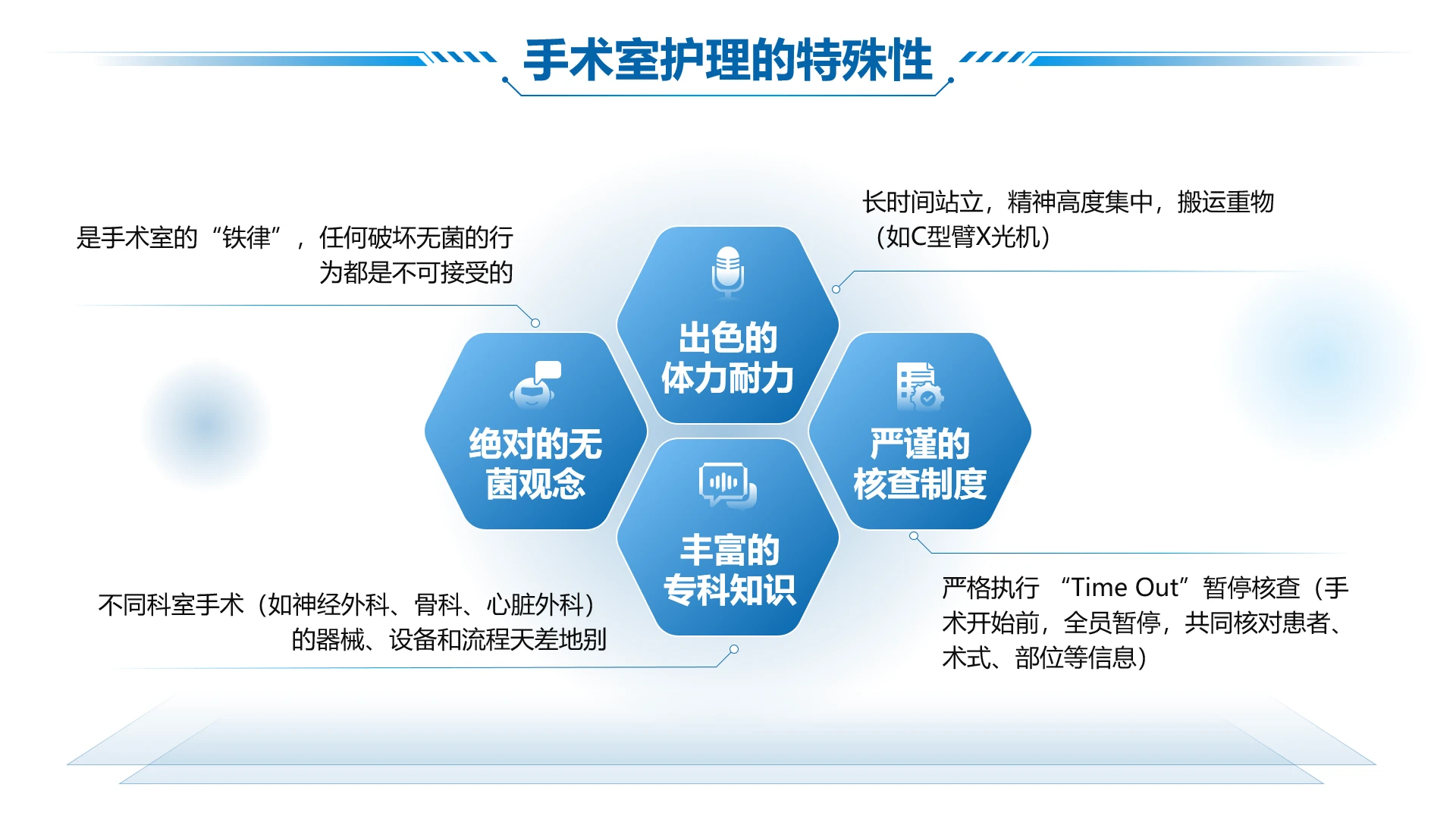 工作总结-学术科研医学蓝色商务风4项