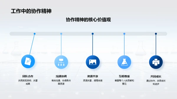 化学实验室的企业文化