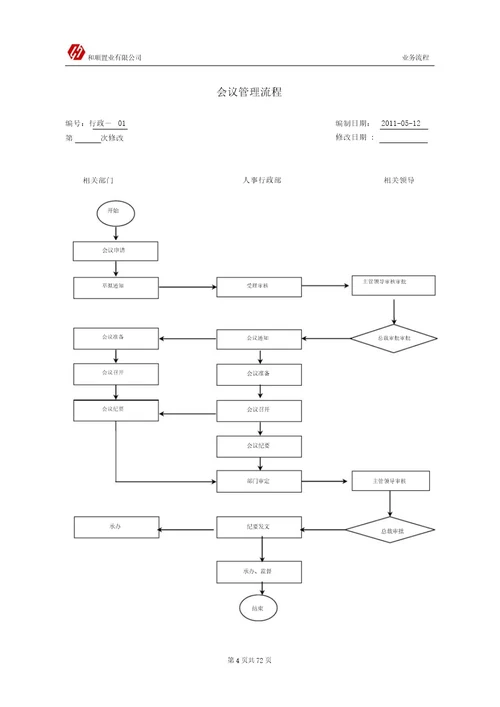房地产公司全套业务流程图