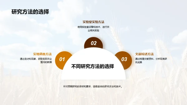 农学研究导引