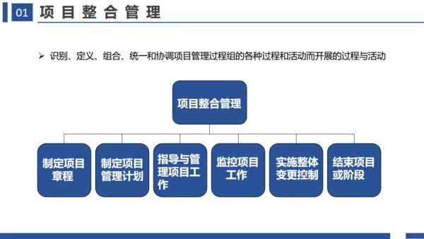 项目管理十大知识领域通用PPT模板