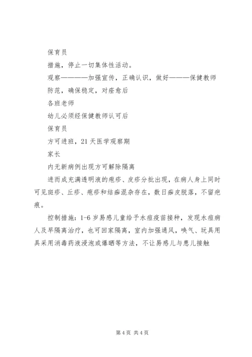 预防水痘传染病工作应急预案 (3).docx