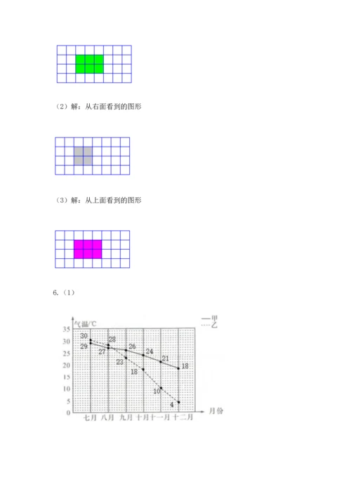 人教版五年级下册数学期末测试卷含完整答案【网校专用】.docx