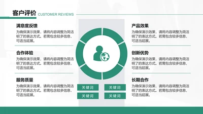 创意风企业宣传PPT循环图