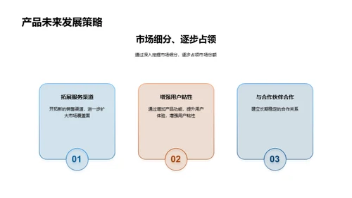 金融科技革新之旅