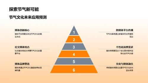 节气文化与媒体创新