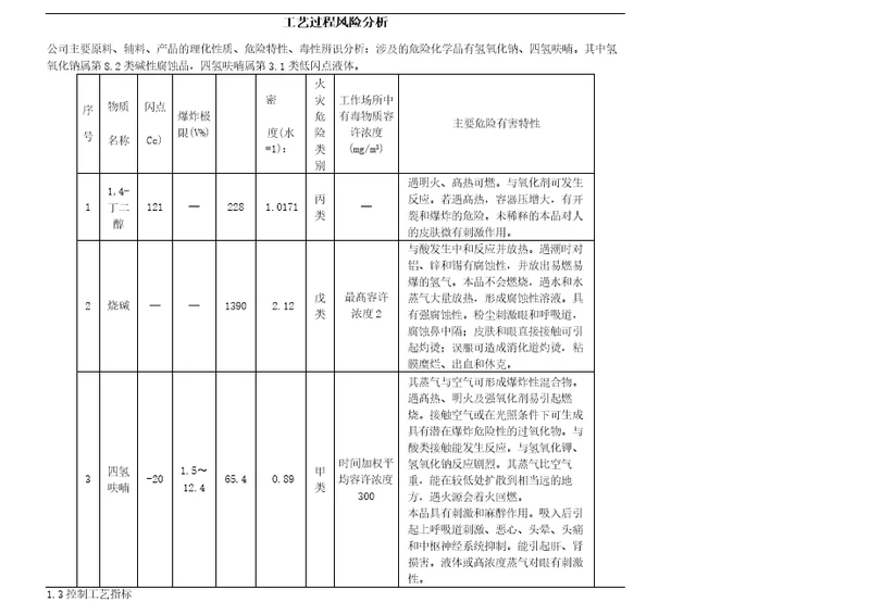 生产装置工艺过程风险分析