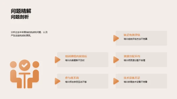 培训之旅：半年回顾与展望