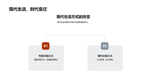 春节：传统与创新