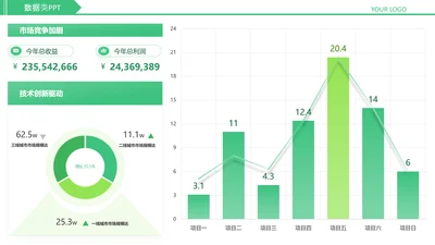 绿色简约风数据类图表页
