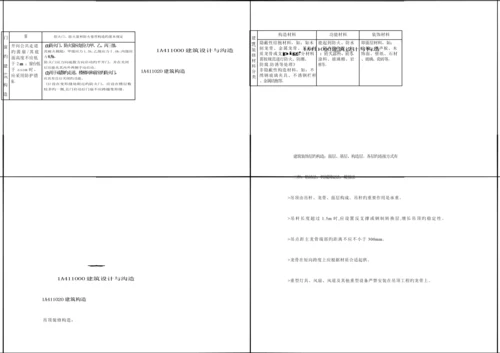 2023年一建建筑实务精讲讲义.docx