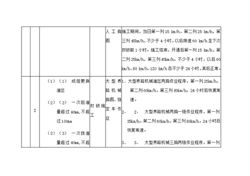 铁路营业线各项施工放行列车条件