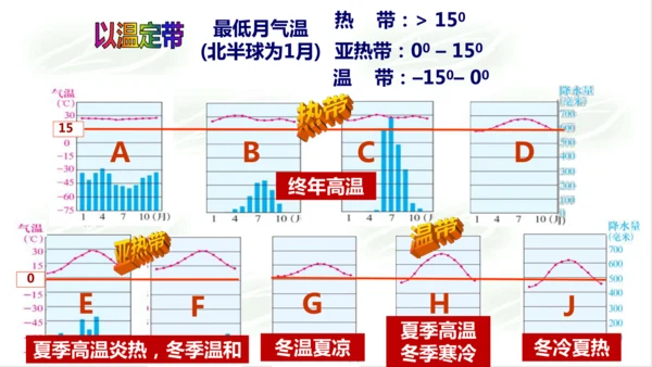 2.2.2气象万千 课件