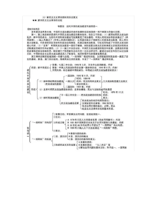 高中历史必修1各单元框架图.docx