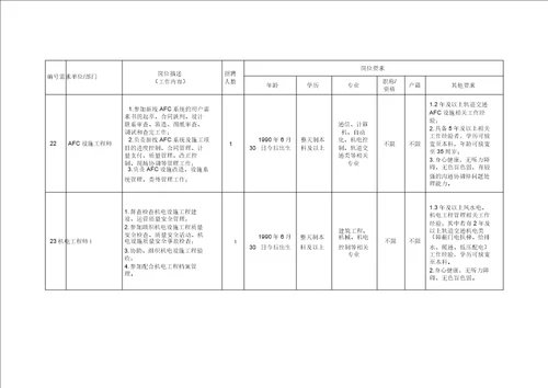 通信工程建设的质量管理与控制 附件2