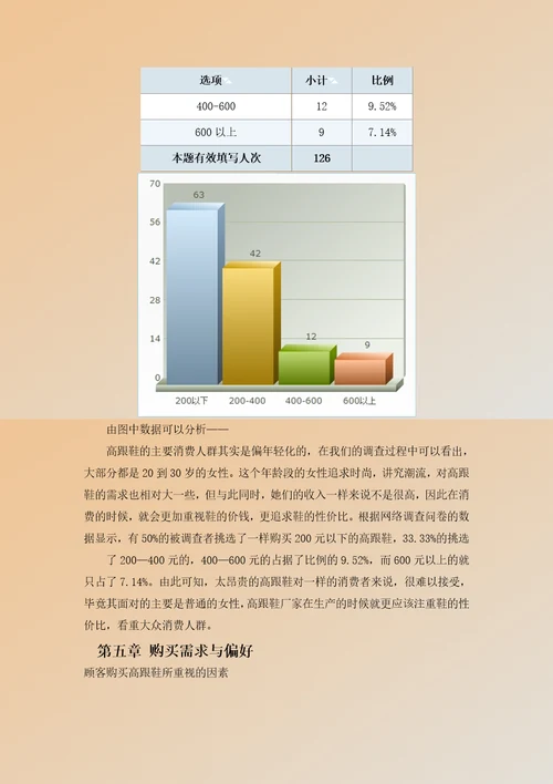 高跟鞋市场调查分析报告样本