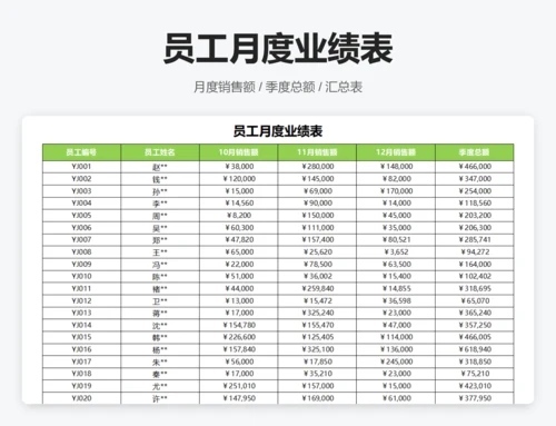 员工季度业绩评定