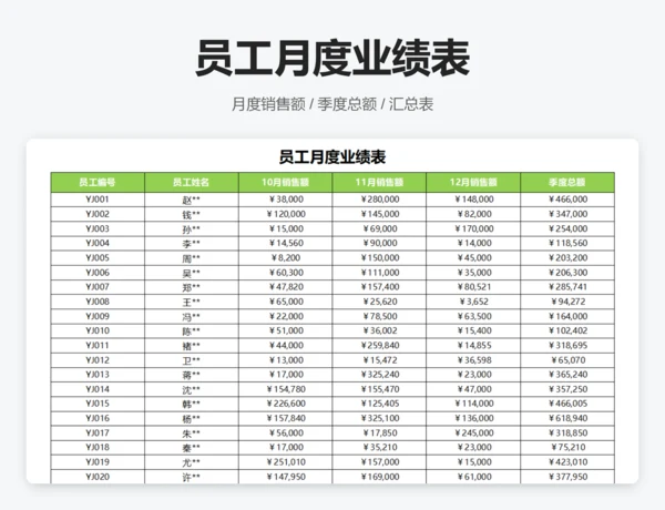 员工季度业绩评定