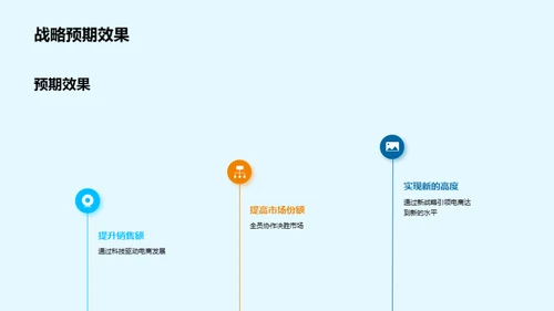 电商新战略全解析