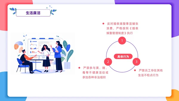 扁平插画风格 员工行为规范 员工廉洁行为规范培训PPT
