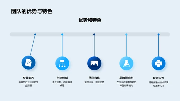 团队蓝图，共创未来