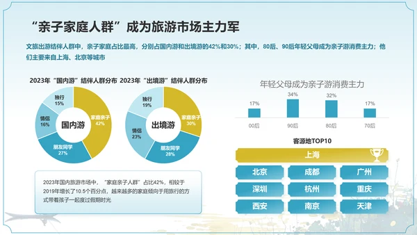 2024中国文旅产业发展趋势报告