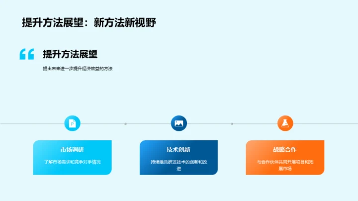 化学领域年度里程碑
