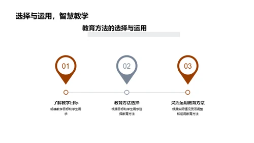 深度解析教育方法