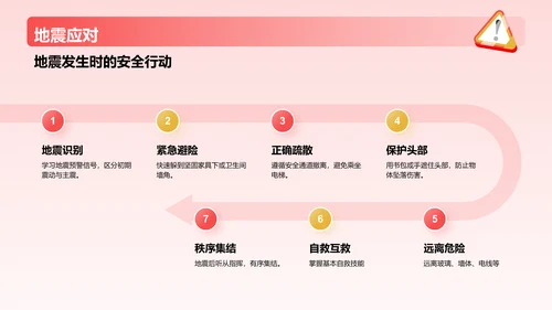 红色插画风全国防灾减灾主题班会PPT模板