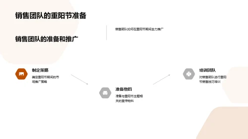 重阳节营销深度解析