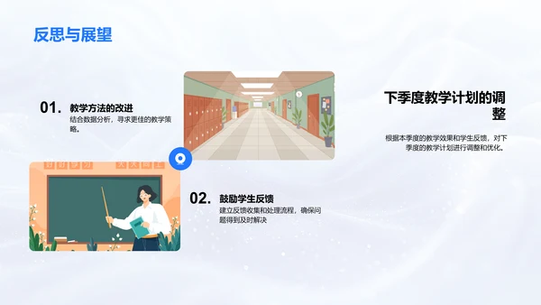 教学反馈季度总结PPT模板